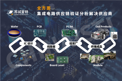 蘇試與您相約2021未來汽車技術(shù)展暨成渝汽車供應(yīng)鏈博覽會 共探汽車集成電路設(shè)計新機遇